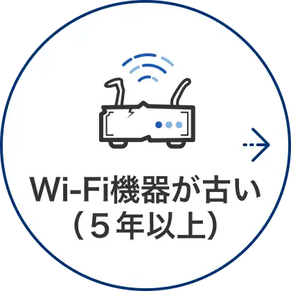 Wi-Fi機器が古い（５年以上）